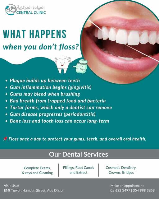 What happens when you don't floss Health