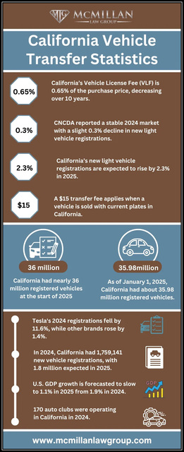 California-Vehicle-Transfer-Statistics California Vehicle Transfer Statistics