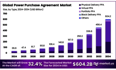 Power-Purchase-Agreement-Ma... - Anonymous