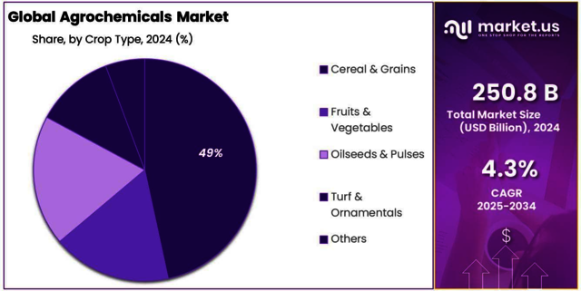 Agrochemicals-Market-Share 1 png Agro chemical
