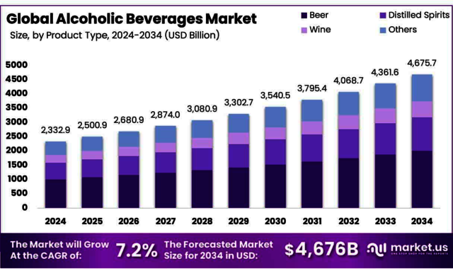 Alcoholic-Beverages-Market png Alcoholic Beverages Market