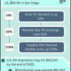 Latest-California-RV-Market... - Picture Box