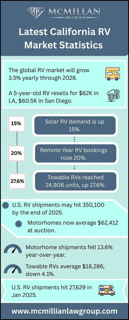 Latest-California-RV-Market-Statistics (1) Picture Box