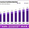 Ammonium Sulfate Market