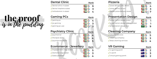 seo agency for b2b IBG Digital