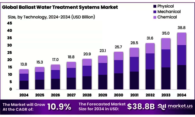 Ballast-Water-Treatment-Systems-Market image (1)-m Ballast Water Treatment Systems Market