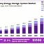 Battery-Energy-Storage-Syst... - Battery Energy Storage Systems market