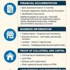 What lenders look for when you apply for a business loan.
