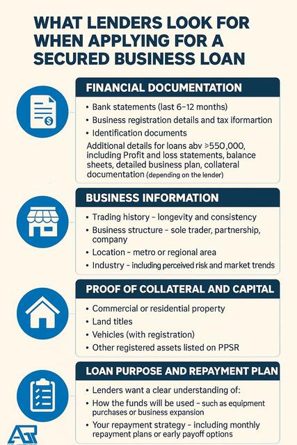 What lenders look for when you apply for a busines What lenders look for when you apply for a business loan.
