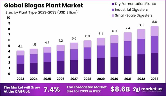 Biogas-Plant-Market-Size image Biogas Market