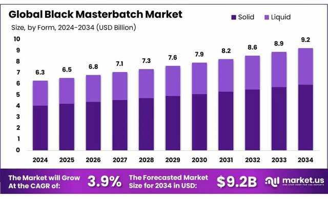 Black-Masterbatch image Black Masterbatch Market