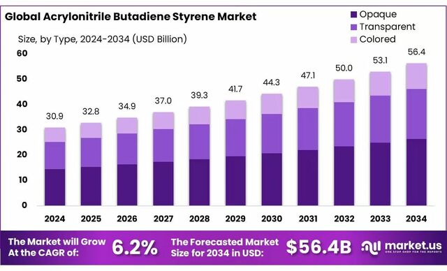 Acrylonitrile-Butadiene-Styrene-Market image Acrylonitrile Butadiene Styrene Market