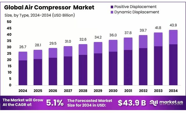 Air-Compressor-Market image Air Compressor Market