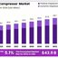 Air-Compressor-Market image - Air Compressor Market