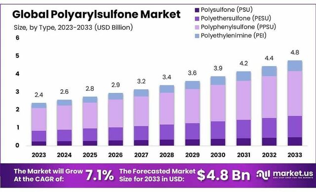 Polyarylsulfone-Market-1024x621 (1) Polyarylsulfone Market