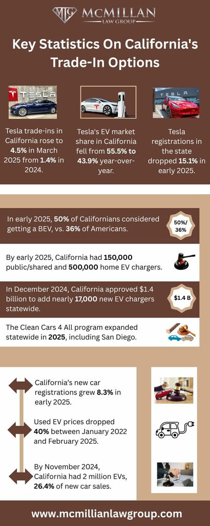 Key-Statistics-On-Californias-Trade-In Options Key Statistics On California's Trade In Options