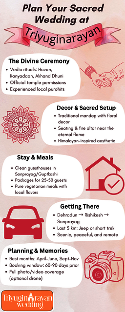 Plan Your Sacred Wedding at Triyuginarayan Picture Box