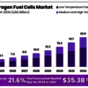 Hydrogen-Fuel-Cells-Market-1 - Picture Box