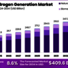 Hydrogen-Generation-Market-... - Picture Box