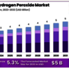 Hydrogen-Peroxide-Market-10... - Picture Box