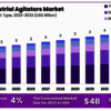 Industrial-Agitators-Market... - Picture Box