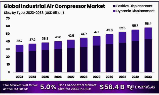 Industrial-Air-Compressor-Market-1024x616 Picture Box