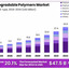 Biodegradable-Polymers-Market - Polymers Market