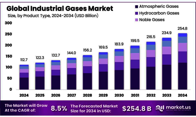 Industrial-Gases-Market-1 Picture Box