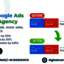 Google ads expert agency in... - Picture Box