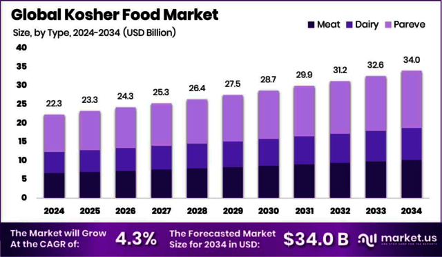 Kosher-Food-Market-Size Picture Box