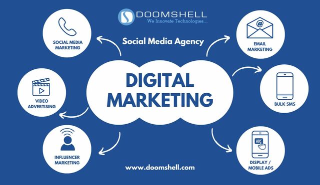 www.doomshell.com Picture Box