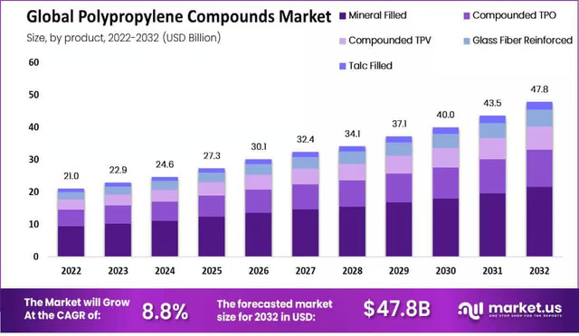 Polypropylene-Compounds-Market-by-product Polypropylene Compounds Market
