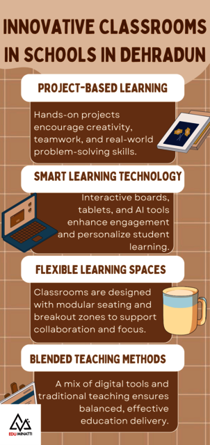 Innovative Classrooms in Schools in Dehradun Schools in Dehradun