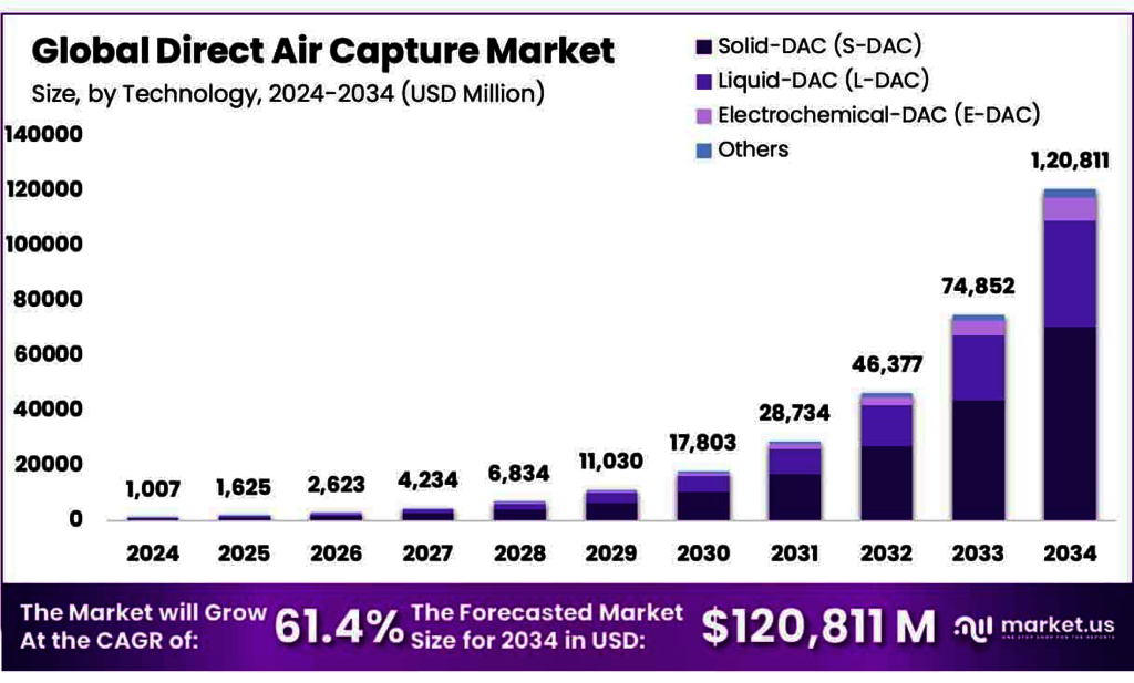 Direct-Air-Capture-Market-1 Picture Box