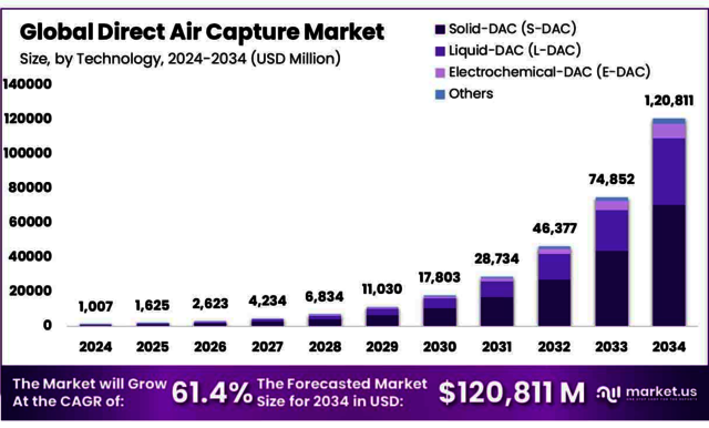 Direct-Air-Capture-Market-1 Picture Box