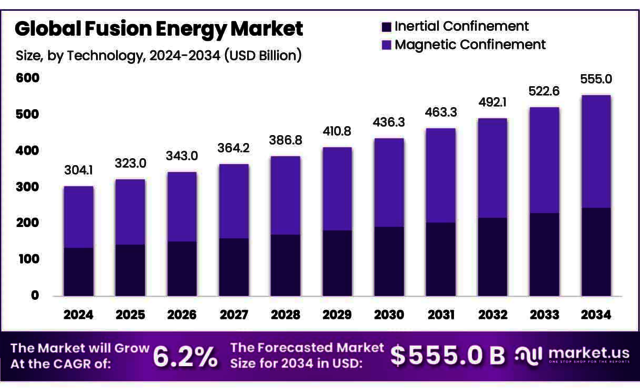 Fusion-Energy-Market Picture Box