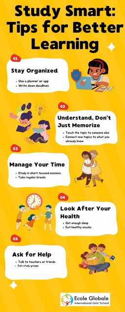 Digital Education For Children study