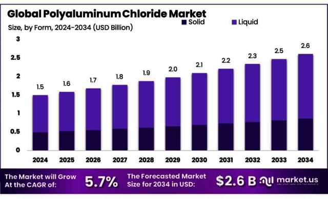 Polyaluminum-Chloride-Market Picture Box