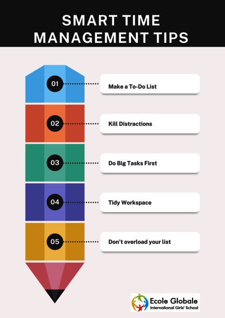 SMART TIME MANAGEMENT TIPS Picture Box