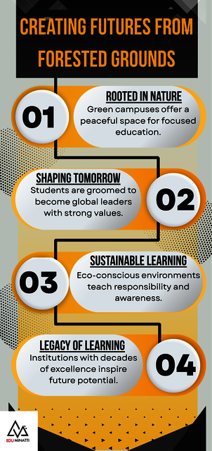 creating future from forested grounds Boarding Schools In India