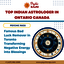 Top Indian Astrologer in On... - Astrology