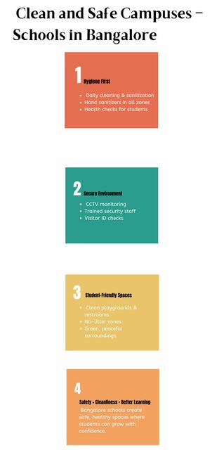 clean and safe campus Picture Box