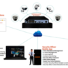 Virtual-Guard-Tour-Patrol-S... - Picture Box