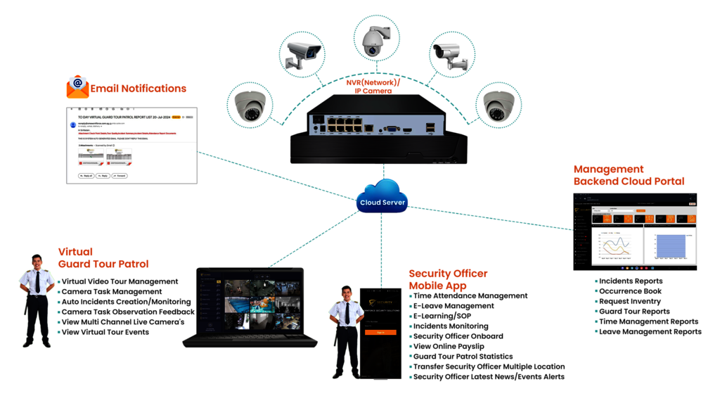 Virtual-Guard-Tour-Patrol-System-9 Picture Box