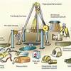 confined space entry - Picture Box