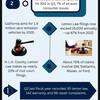 California-Lemon-Law-Statis... - California Lemon Law Statis...