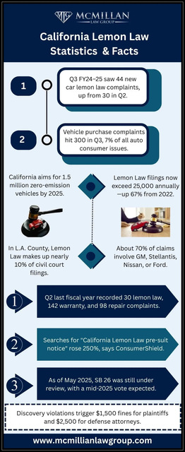 California-Lemon-Law-Statistics-And-Facts California Lemon Law Statistics And Facts