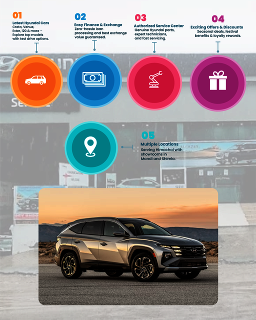 Dev Bhoomi Hyundai Dev Bhoomi Hyundai Shimla