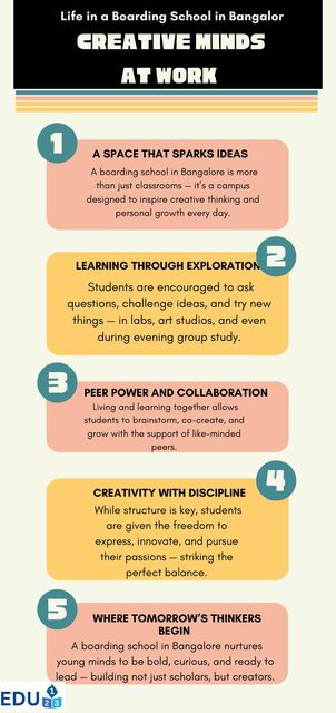  Creative Minds at Work Picture Box