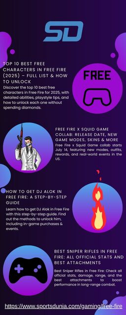 Infographic free fire Picture Box